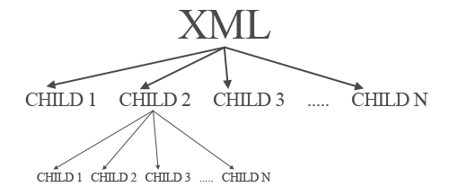 XML