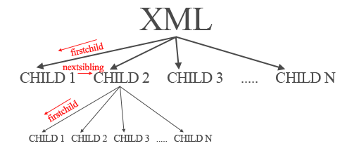 XML